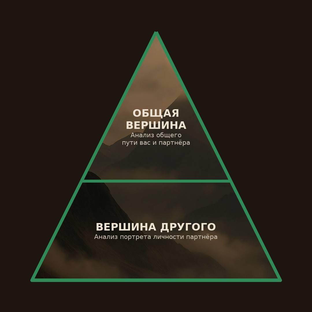 Путь с партнёром