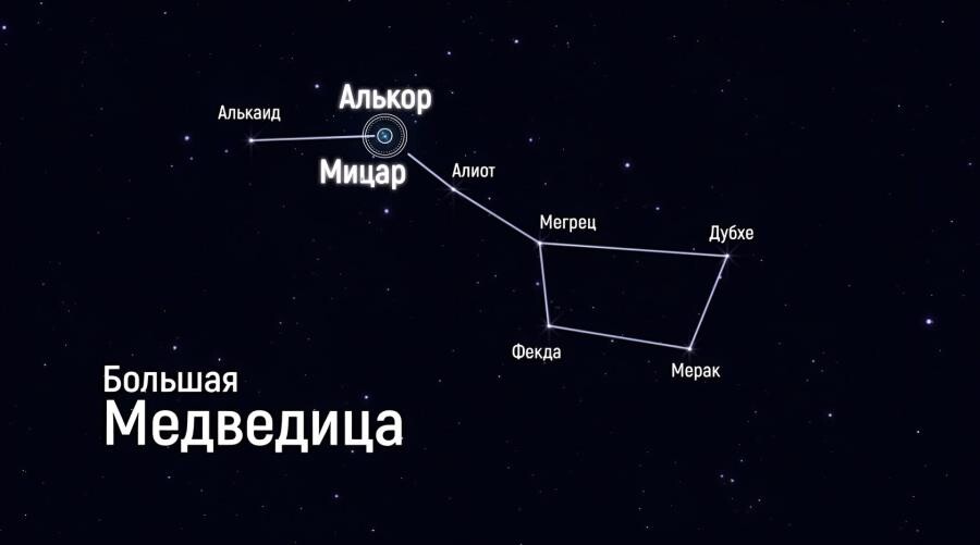 Интересные факты про созвездие Большая Медведица - это больше, чем просто ковш Интересные факты про созвездие Большая Медведица - это больше, чем просто ковш