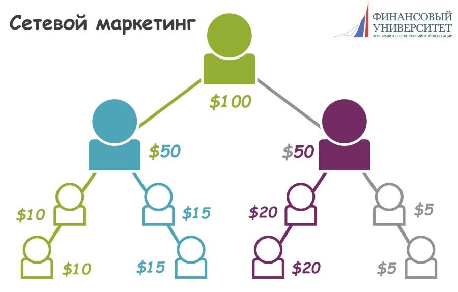 Интересные факты про Гербалайф - секта сетевого маркетинга Интересные факты про Гербалайф - секта сетевого маркетинга